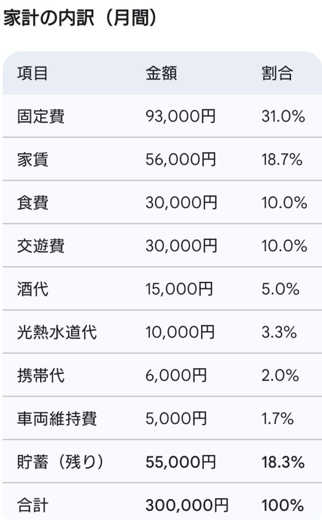 支出の内訳画像