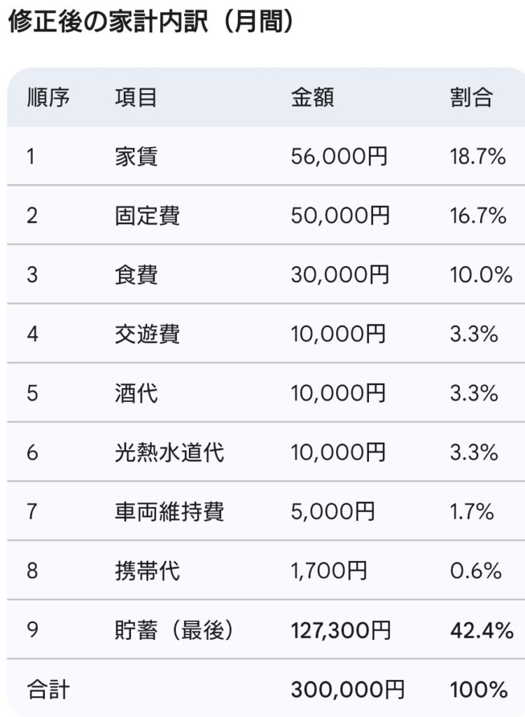 家計修正後の内訳画像